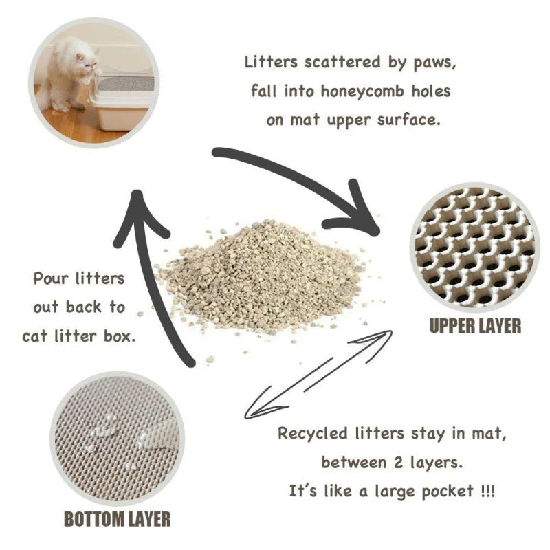 Waterproof Double-layer Cat Litter Mat - The PetTrail